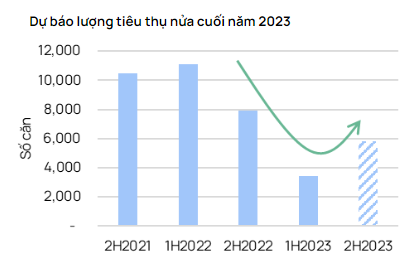 Nhan dien co hoi dau tu BDS Ha Noi nua cuoi nam 2023-Hinh-2