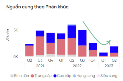 Nhan dien co hoi dau tu BDS Ha Noi nua cuoi nam 2023