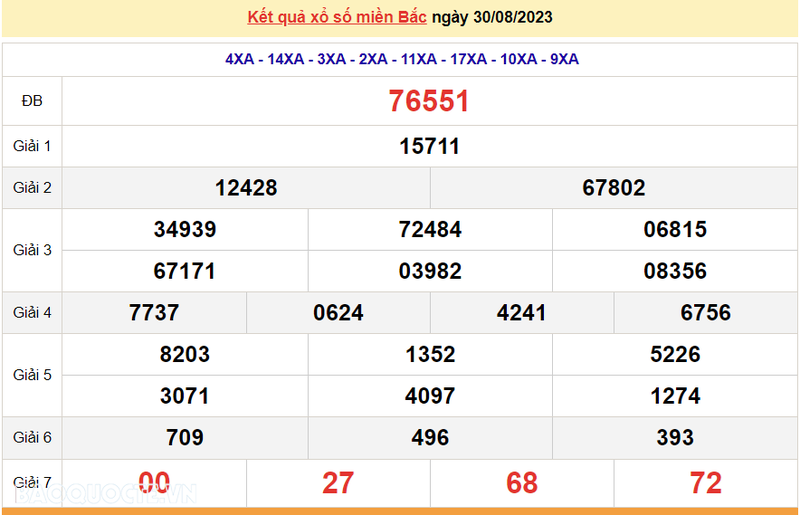 Ket qua xo so mien Bac hom nay 02/9/2023 - XSMB 02/9-Hinh-3