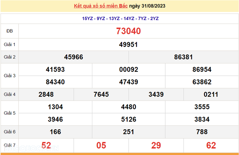 Ket qua xo so mien Bac hom nay 02/9/2023 - XSMB 02/9-Hinh-2