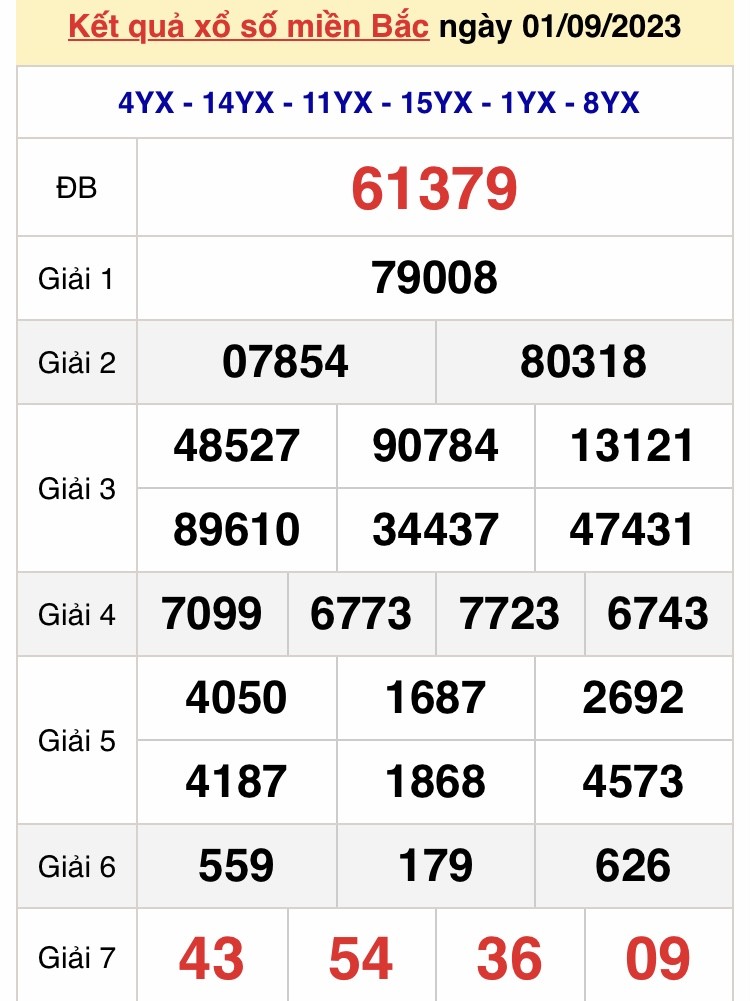 Ket qua xo so mien Bac hom nay 02/9/2023 - XSMB 02/9