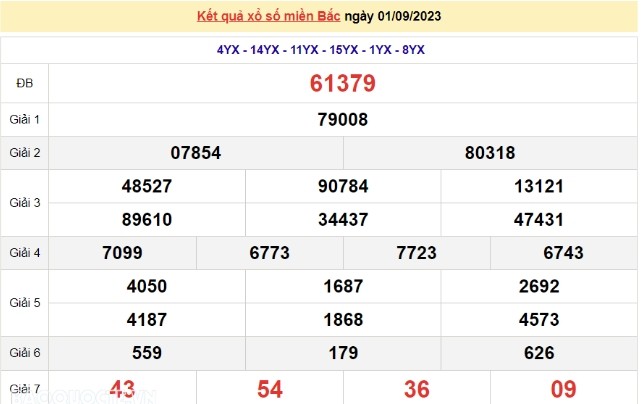 Ket qua xo so mien Bac hom nay 05/9/2023 - XSMB 05/9-Hinh-4