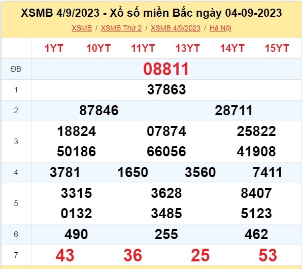 Ket qua xo so mien Bac hom nay 05/9/2023 - XSMB 05/9