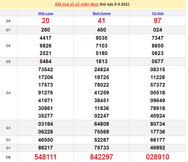 Ket qua xo so mien Nam hom nay 10/9/2023 - XSMN 10/9-Hinh-2