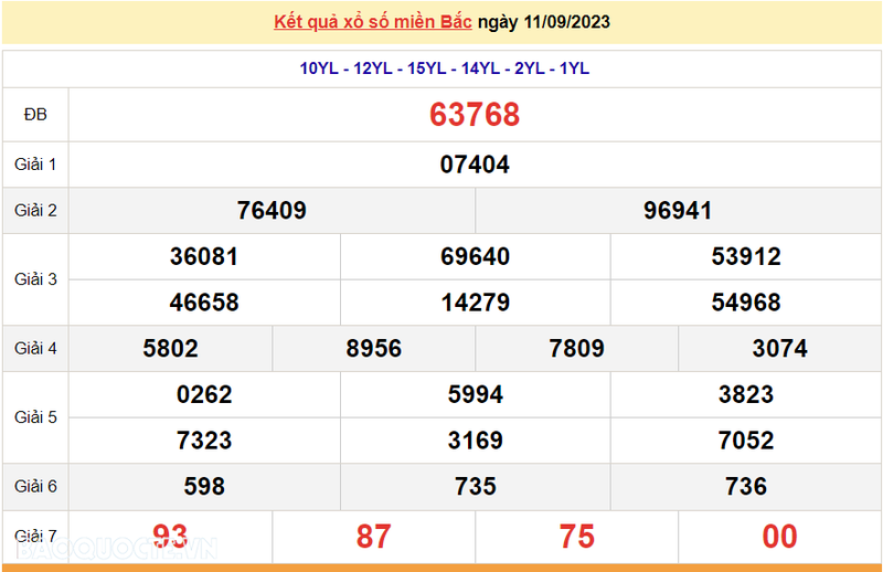 Ket qua xo so mien Bac hom nay 12/9/2023 - XSMB 12/9