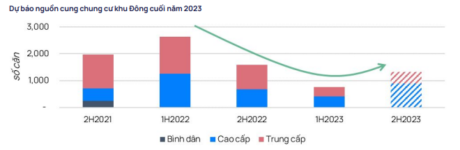 Lai suat ha nhiet, giao dich chung cu soi dong the nao?-Hinh-3