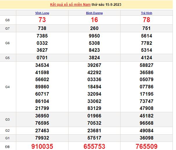 Ket qua xo so mien Nam hom nay 17/9/2023 - XSMN 17/9-Hinh-2