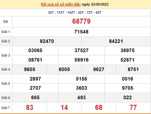 Ket qua xo so mien Bac hom nay 29/9/2023 - XSMB 29/9-Hinh-4