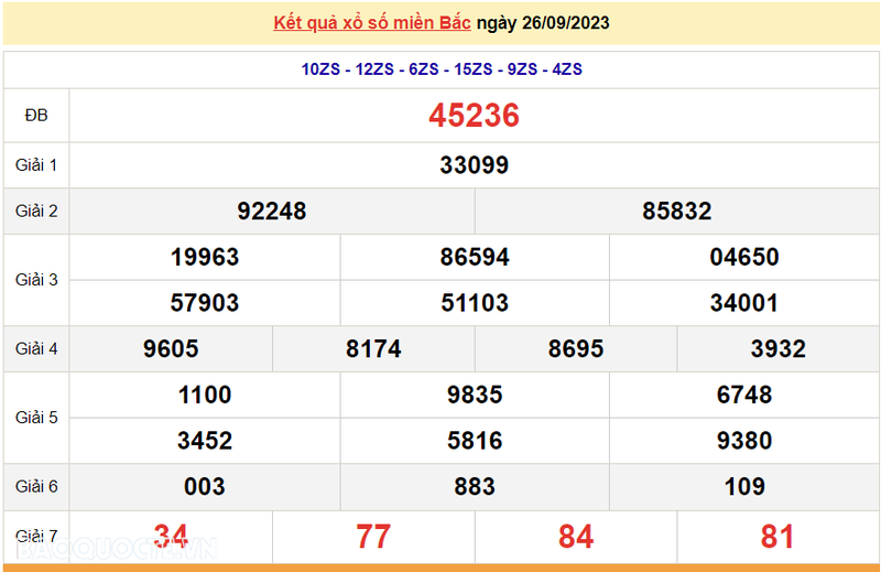 Ket qua xo so mien Bac hom nay 29/9/2023 - XSMB 29/9-Hinh-3