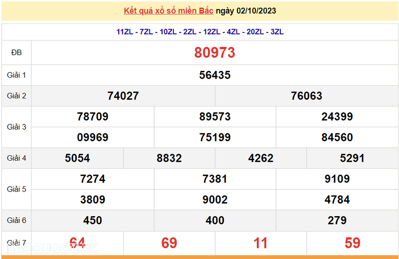 Ket qua xo so mien Bac hom nay 04/10/2023 - XSMB 04/10-Hinh-2