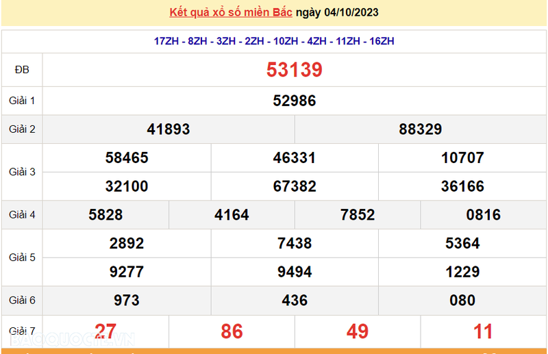 Ket qua xo so mien Bac hom nay 05/10/2023 - XSMB 05/10