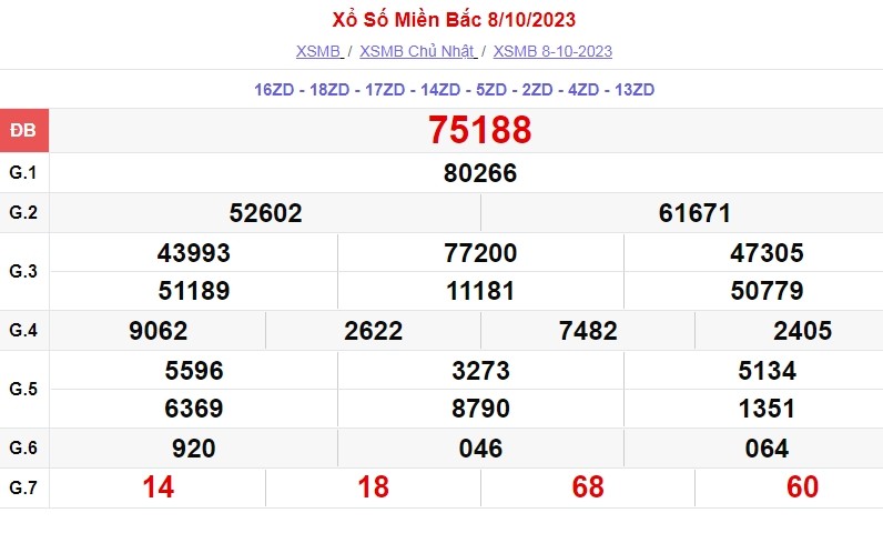 Ket qua xo so mien Bac hom nay 10/10/2023 - XSMB 10/10-Hinh-2