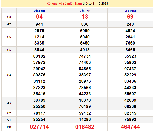 Ket qua xo so mien Nam 16/10/2023 - XSMN 16/10-Hinh-5