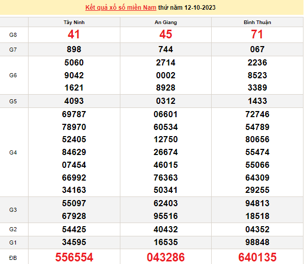 Ket qua xo so mien Nam 16/10/2023 - XSMN 16/10-Hinh-4