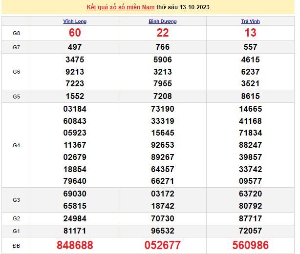 Ket qua xo so mien Nam 16/10/2023 - XSMN 16/10-Hinh-3