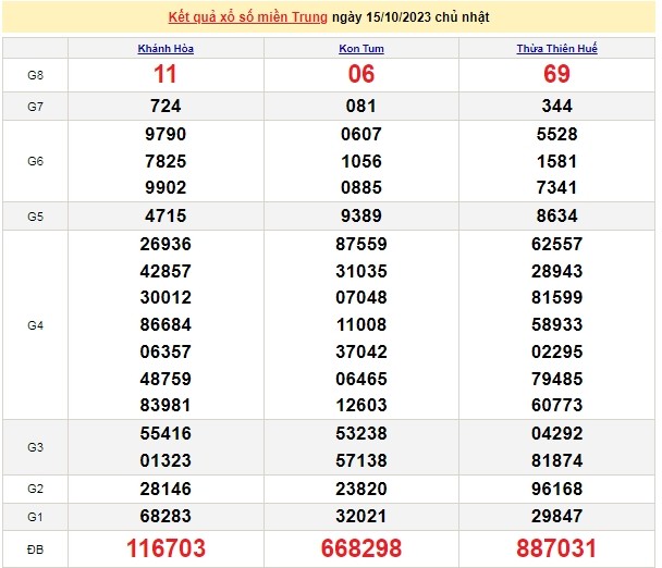 Ket qua xo so mien Trung hom nay 17/10/2023 - XSMT 17/10-Hinh-2