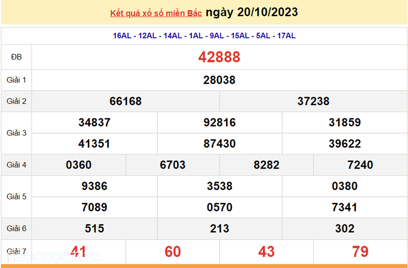 Ket qua xo so mien Bac hom nay 22/10/2023 - XSMB 22/10-Hinh-2