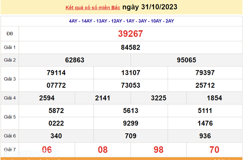 Ket qua xo so mien Bac hom nay 02/11/2023 - XSMB 02/11-Hinh-2