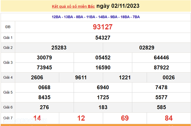 Ket qua xo so mien Bac hom nay 03/11/2023 - XSMB 03/11