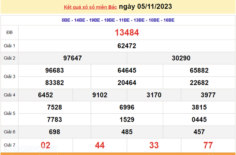 Ket qua xo so mien Bac hom nay 06/11/2023 - XSMB 06/11