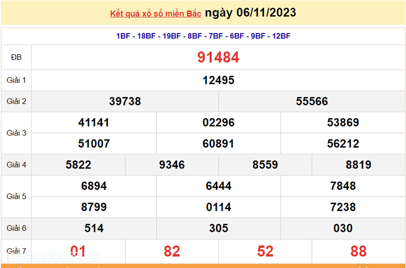 Ket qua xo so mien Bac hom nay 09/11/2023 - XSMB 09/11-Hinh-3