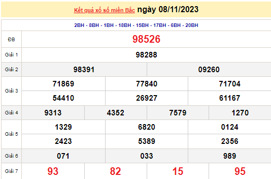 Ket qua xo so mien Bac hom nay 09/11/2023 - XSMB 09/11