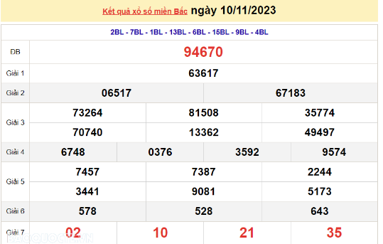 Ket qua xo so mien Bac hom nay 12/11/2023 - XSMB 12/11-Hinh-2