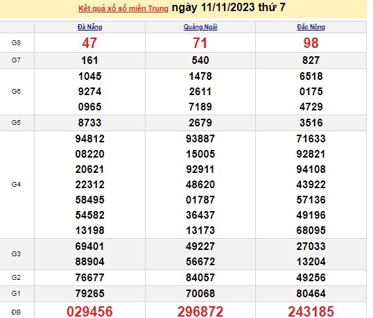 Ket qua xo so mien Trung hom nay 14/11/2023 - XSMT 14/11-Hinh-3