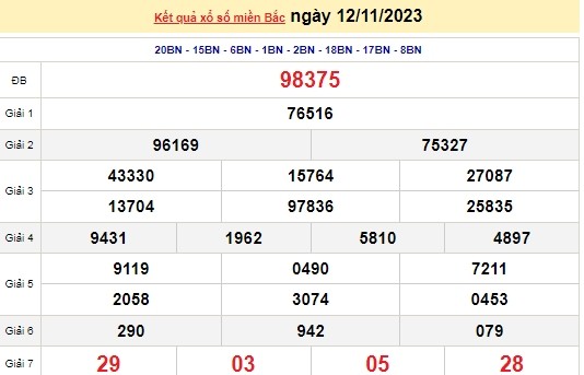 Ket qua xo so mien Bac hom nay 15/11/2023 - XSMB 15/11-Hinh-3