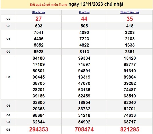 Ket qua xo so mien Trung hom nay 14/11/2023 - XSMT 14/11-Hinh-2