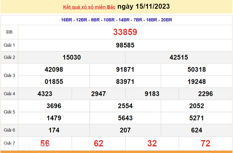 Ket qua xo so mien Bac hom nay 17/11/2023 - XSMB 17/11-Hinh-2