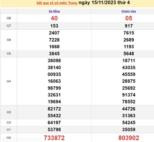 Ket qua xo so mien Trung hom nay 17/11/2023 - XSMT 17/11-Hinh-2