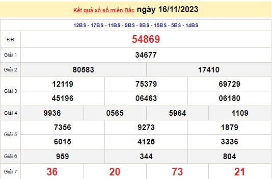 Ket qua xo so mien Bac hom nay 20/11/2023 - XSMB 20/11-Hinh-4