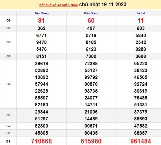 Ket qua xo so mien Nam hom nay 22/11/2023 - XSMN 22/11-Hinh-3