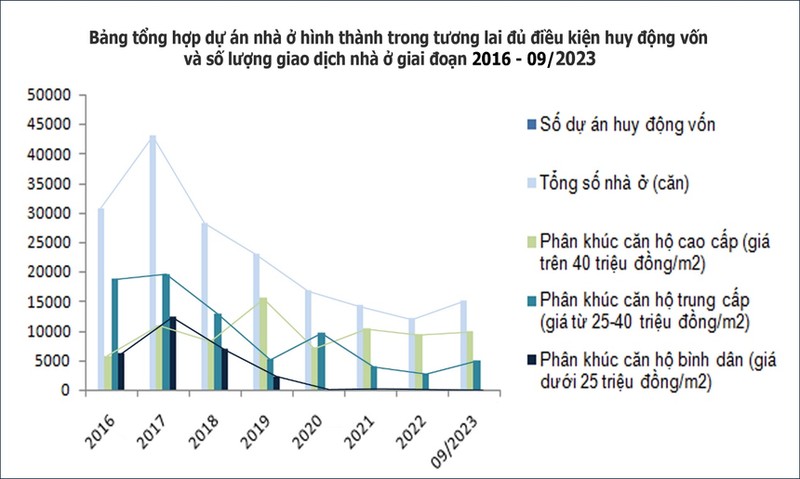 Vi sao gia nha vuot xa “tam voi” cua da so nguoi dan?-Hinh-2