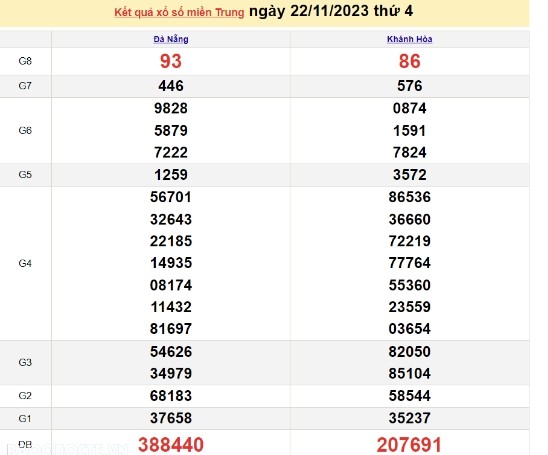Ket qua xo so mien Trung hom nay 26/11/2023 - XSMT 26/11-Hinh-4