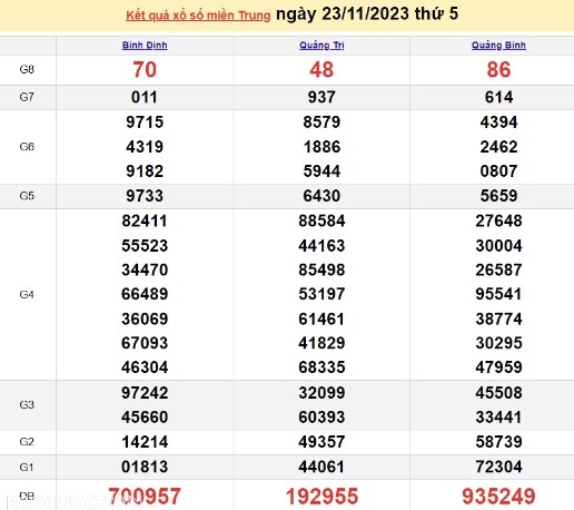 Ket qua xo so mien Trung hom nay 26/11/2023 - XSMT 26/11-Hinh-3