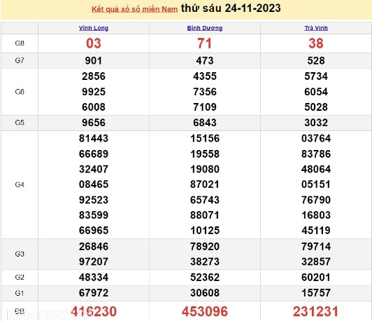 Ket qua xo so mien Nam hom nay 27/11/2023 - XSMN 27/11-Hinh-3