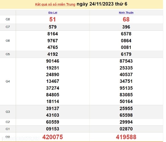 Ket qua xo so mien Trung hom nay 26/11/2023 - XSMT 26/11-Hinh-2