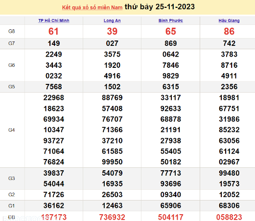 Ket qua xo so mien Nam hom nay 27/11/2023 - XSMN 27/11-Hinh-2