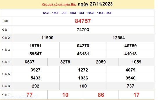 Ket qua xo so mien Bac hom nay 01/12/2023 - XSMB 01/12-Hinh-4