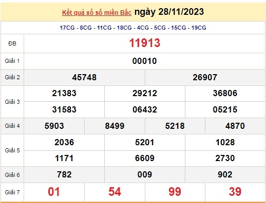 Ket qua xo so mien Bac hom nay 01/12/2023 - XSMB 01/12-Hinh-3