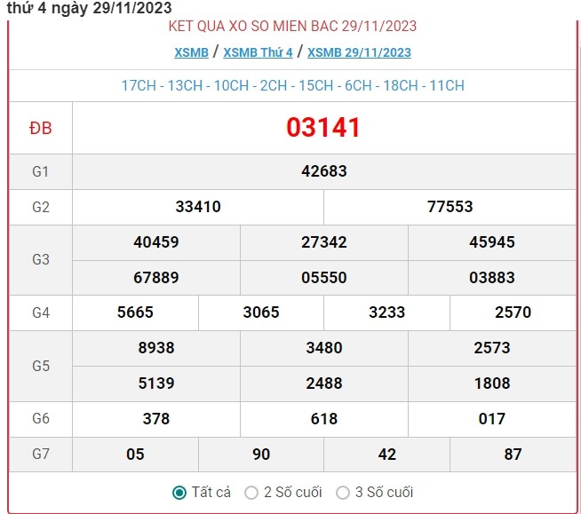 Ket qua xo so mien Bac hom nay 01/12/2023 - XSMB 01/12-Hinh-2