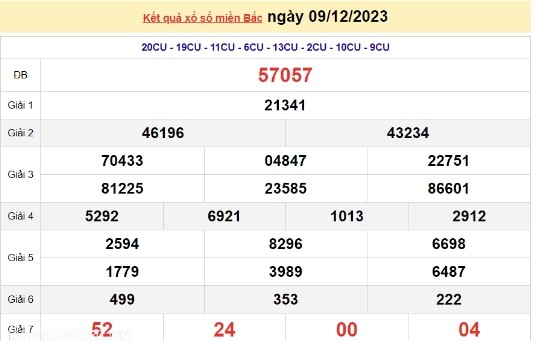 Ket qua xo so mien Bac hom nay 11/12/2023 - XSMB 11/12-Hinh-2