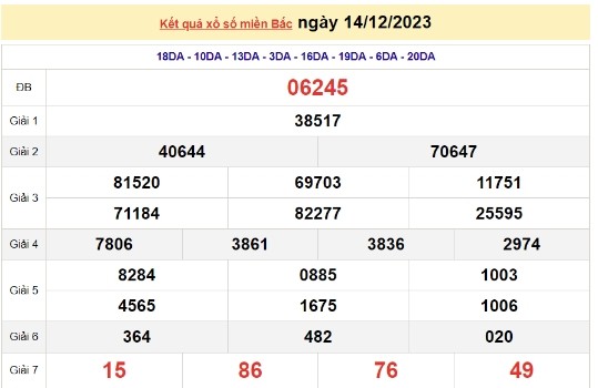 Ket qua xo so mien Bac hom nay 17/12/2023 - XSMB 17/12-Hinh-3