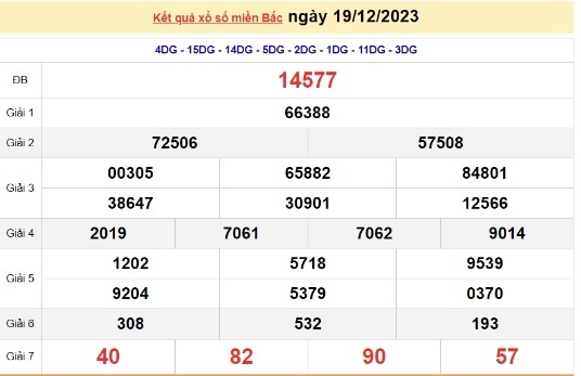 Ket qua xo so mien Bac hom nay 20/12/2023 - XSMB 20/12