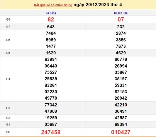 Ket qua xo so mien Trung hom nay 23/12/2023 - XSMT 23/12-Hinh-3