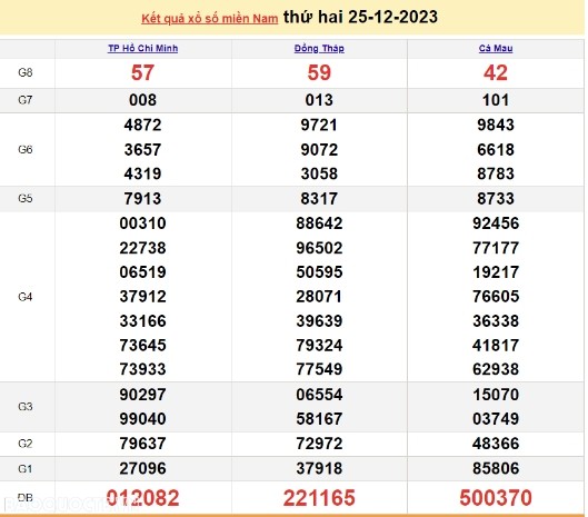 Ket qua xo so mien Nam hom nay 28/12/2023 - XSMN 28/12-Hinh-3