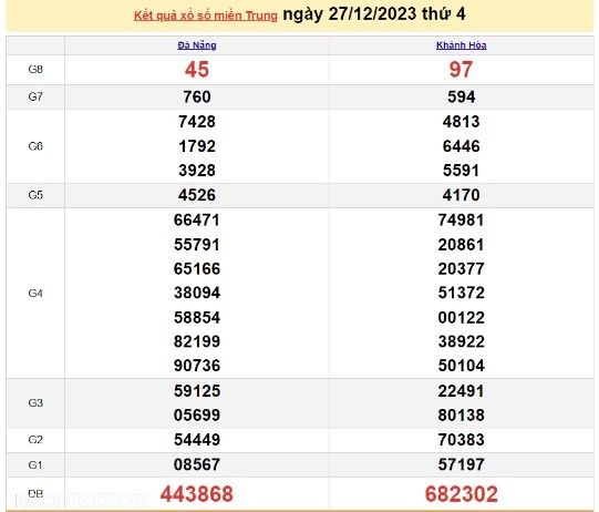 Ket qua xo so mien Trung hom nay 30/12/2023 - XSMT 30/12-Hinh-3