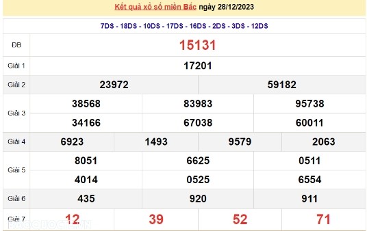 Ket qua xo so mien Bac hom nay 01/01/2024 - XSMB 01/01-Hinh-4